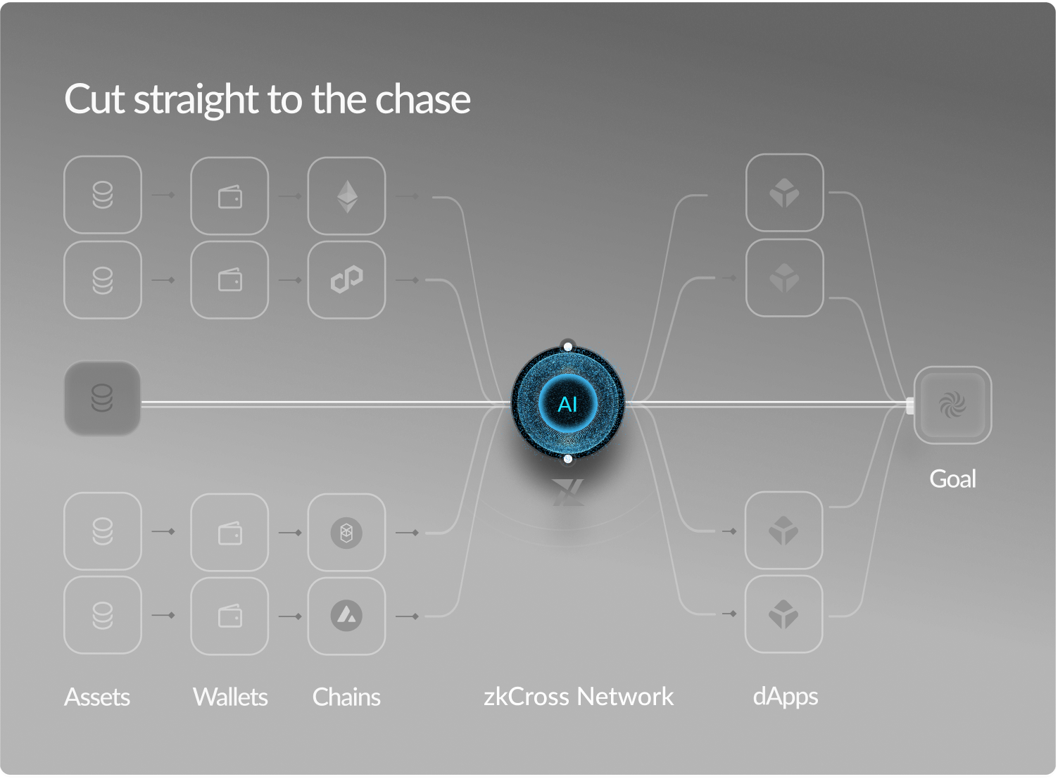 Protocol